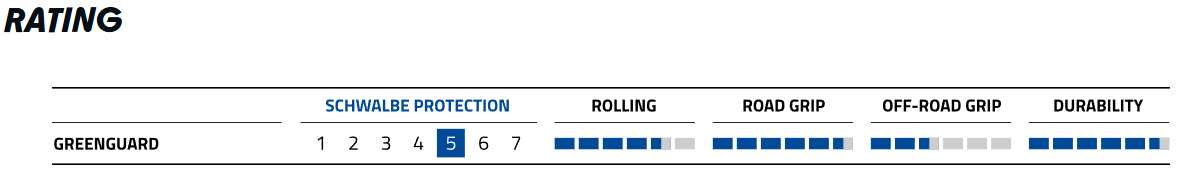 Schwalbe Energizer Plus