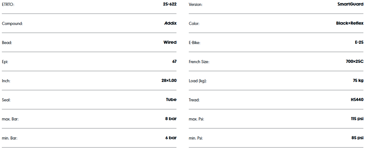 Schwalbe Marathon Plus 700c