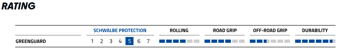 Schwalbe Marathon 27.5x1.65